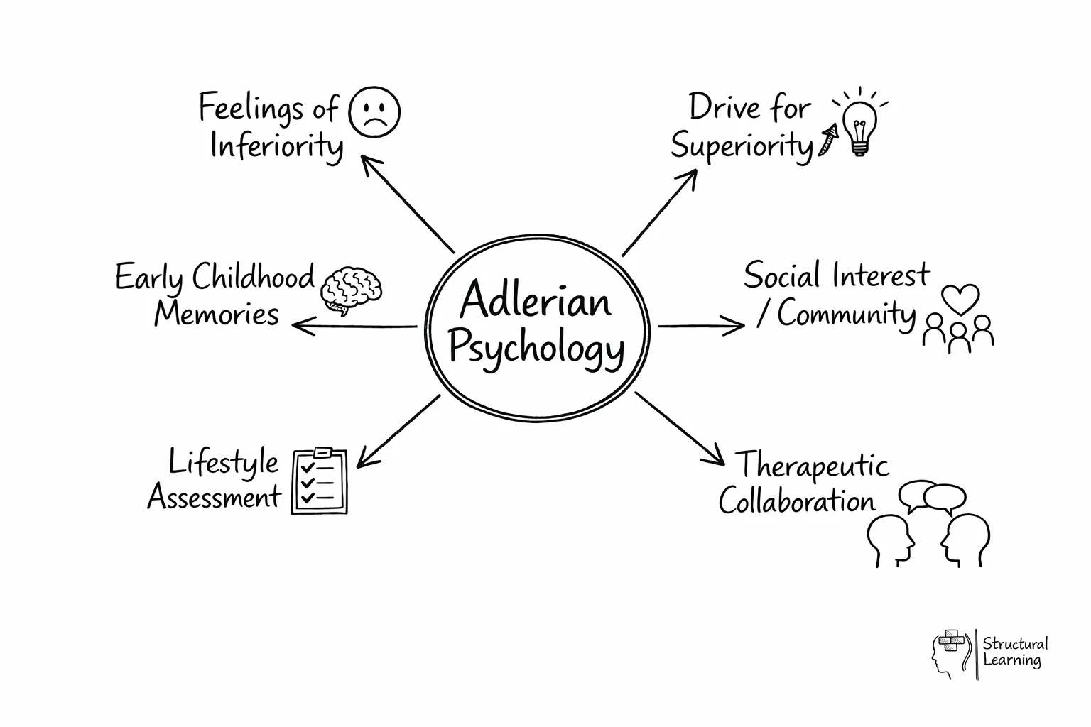 Adlerian psychology illustration